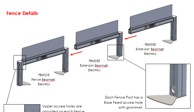 Fence Beamset Powered 8w/4c Simplex 1234, Double Sided