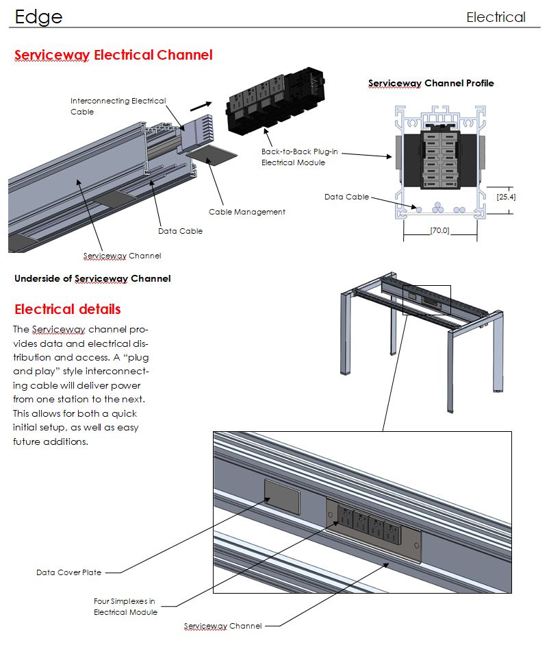 Edge, Triple Frame Desk, Powered Cir 1234