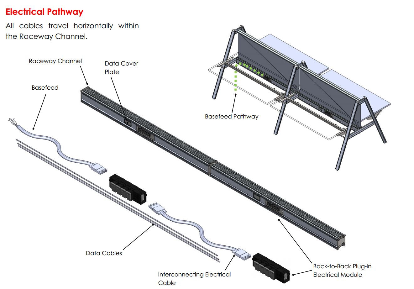Base Feed, 3 Wire / 1 Circuit Plug In – fluidconcepts